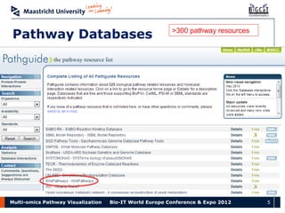 Multi-omics Pathway Visualization | PPT