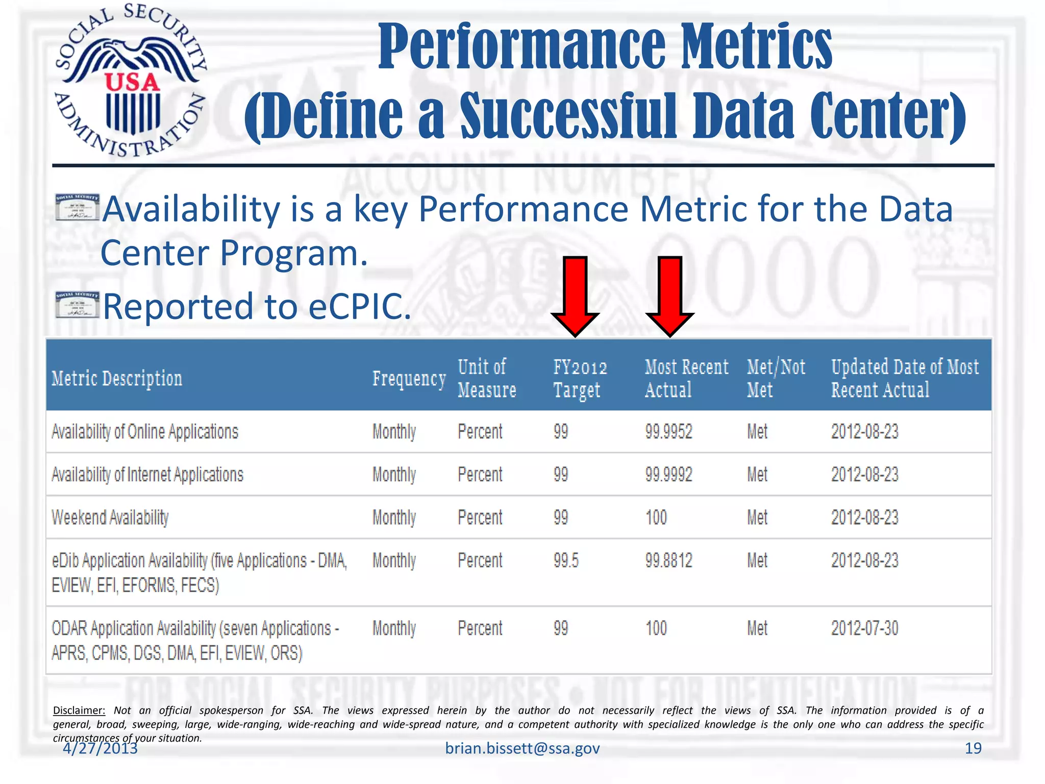 Disclaimer: Not an official spokesperson for SSA. The views expressed herein by the author do not necessarily reflect the views of SSA. The information provided is of a
general, broad, sweeping, large, wide-ranging, wide-reaching and wide-spread nature, and a competent authority with specialized knowledge is the only one who can address the specific
circumstances of your situation.
Performance Metrics
(Define a Successful Data Center)
Availability is a key Performance Metric for the Data
Center Program.
Reported to eCPIC.
4/27/2013 brian.bissett@ssa.gov 19
 