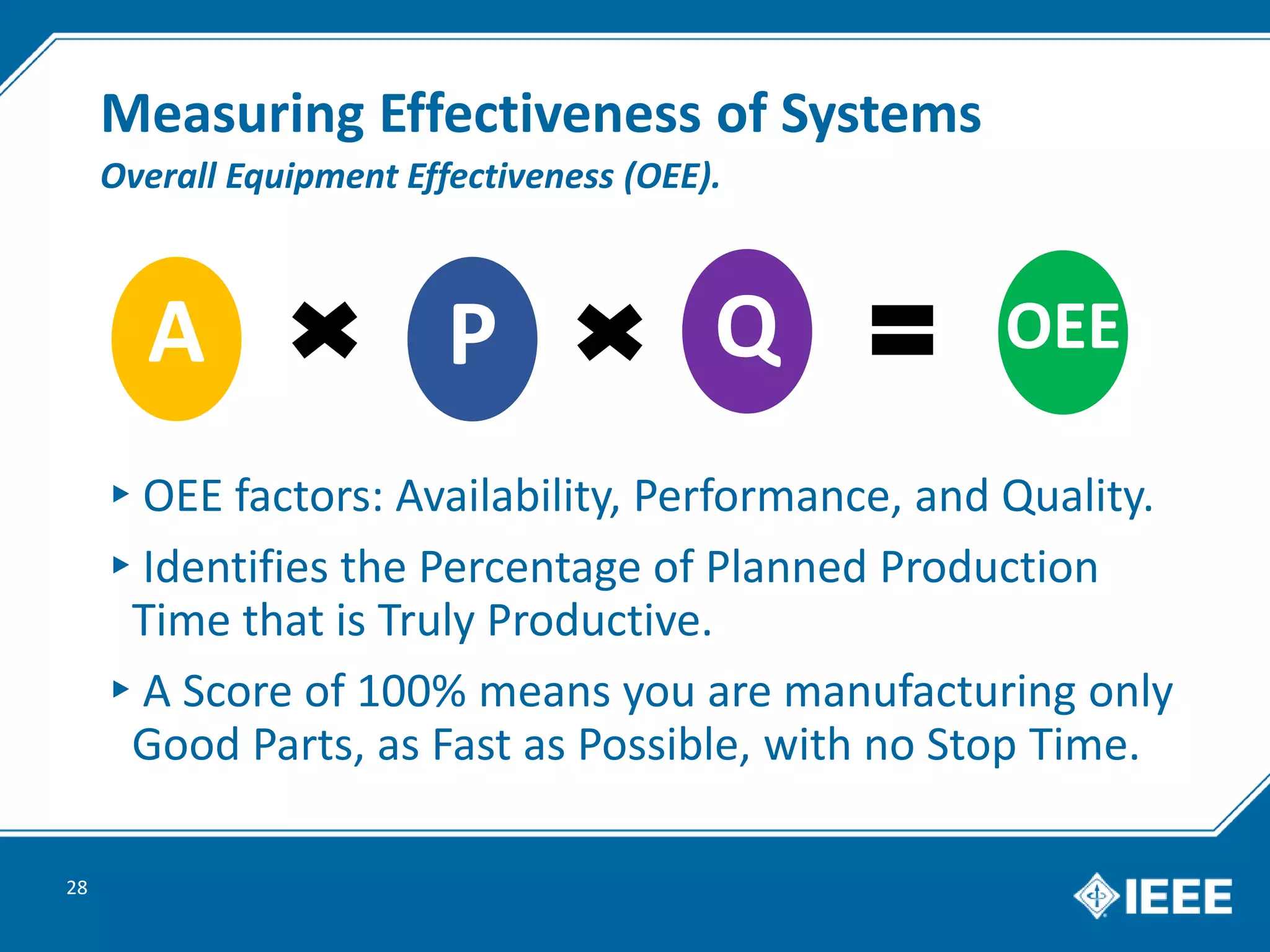 Measuring Effectiveness of Systems
▸OEE factors: Availability, Performance, and Quality.
▸Identifies the Percentage of Planned Production
Time that is Truly Productive.
▸A Score of 100% means you are manufacturing only
Good Parts, as Fast as Possible, with no Stop Time.
28
Overall Equipment Effectiveness (OEE).
A P Q OEE
 