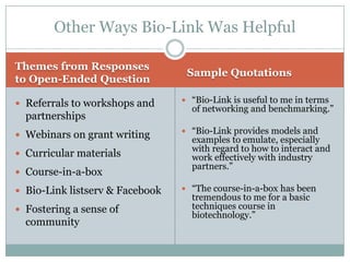 Other Ways Bio-Link Was Helpful

Themes from Responses
                                  Sample Quotations
to Open-Ended Question

 Referrals to workshops and      “Bio-Link is useful to me in terms
                                   of networking and benchmarking.”
  partnerships
                                  “Bio-Link provides models and
 Webinars on grant writing
                                   examples to emulate, especially
                                   with regard to how to interact and
 Curricular materials             work effectively with industry
                                   partners.”
 Course-in-a-box

 Bio-Link listserv & Facebook    “The course-in-a-box has been
                                   tremendous to me for a basic
 Fostering a sense of             techniques course in
                                   biotechnology.”
  community
 