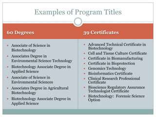 Examples of Program Titles

60 Degrees                            39 Certificates

 Associate of Science in              Advanced Technical Certificate in
  Biotechnology                           Biotechnology
                                         Cell and Tissue Culture Certificate
 Associates Degree in
                                         Certificate in Biomanufacturing
  Environmental Science Technology
                                         Certificate in Bioprotection
 Biotechnology Associate Degree in
                                         Genomics Technology
  Applied Science
                                         Bioinformatics Certificate
 Associate of Science in                Clinical Research Professional
  Environmental Sciences                  Certificate
 Associates Degree in Agricultural      Bioscience Regulatory Assurance
  Biotechnology                           Technologist Certificate
                                         Biotechnology: Forensic Science
 Biotechnology Associate Degree in       Option
  Applied Science
 