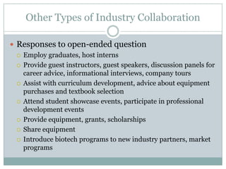 Other Types of Industry Collaboration

 Responses to open-ended question
   Employ graduates, host interns

   Provide guest instructors, guest speakers, discussion panels for
    career advice, informational interviews, company tours
   Assist with curriculum development, advice about equipment
    purchases and textbook selection
   Attend student showcase events, participate in professional
    development events
   Provide equipment, grants, scholarships

   Share equipment

   Introduce biotech programs to new industry partners, market
    programs
 