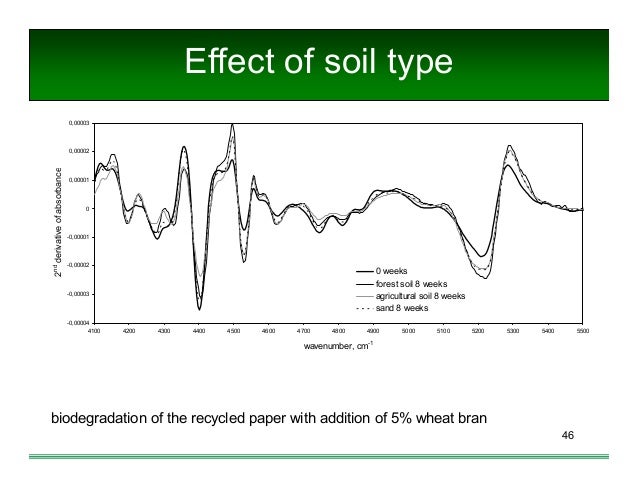 SLOPE 3rd workshop - presentation 3