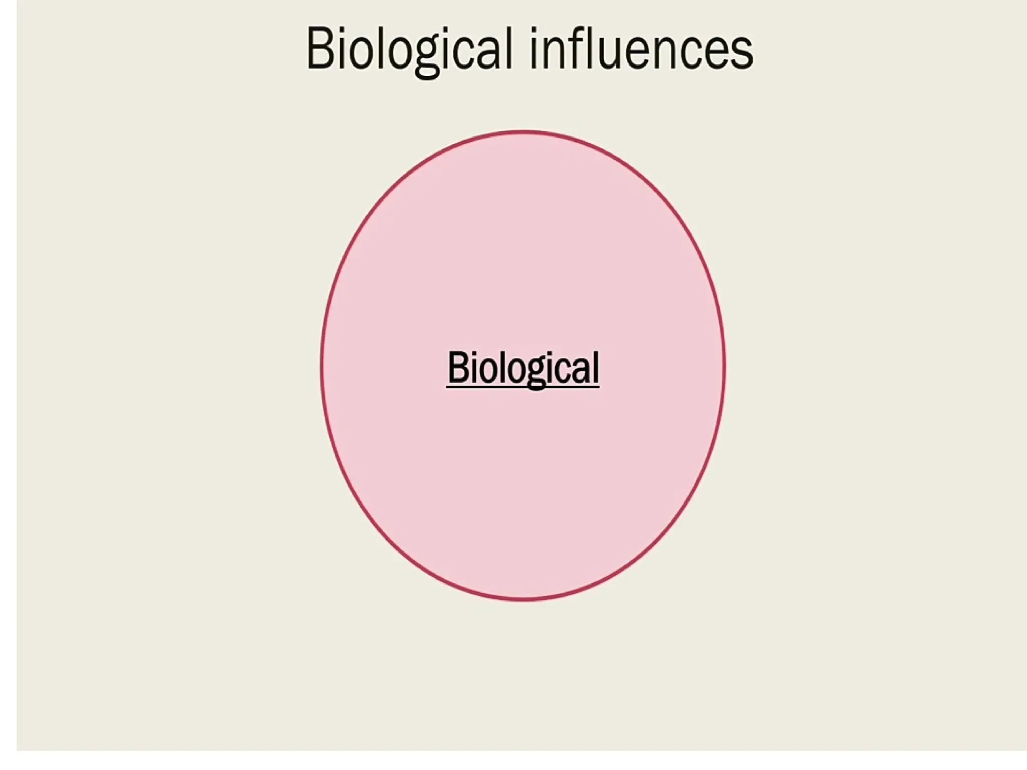 Bio-medical model vs biopsycho-social model .pptx