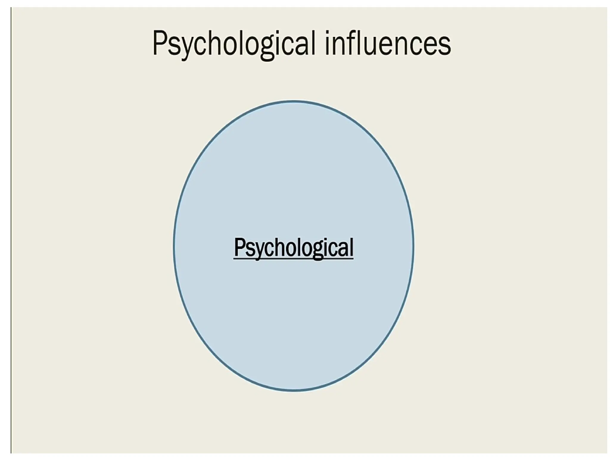 Bio-medical model vs biopsycho-social model .pptx