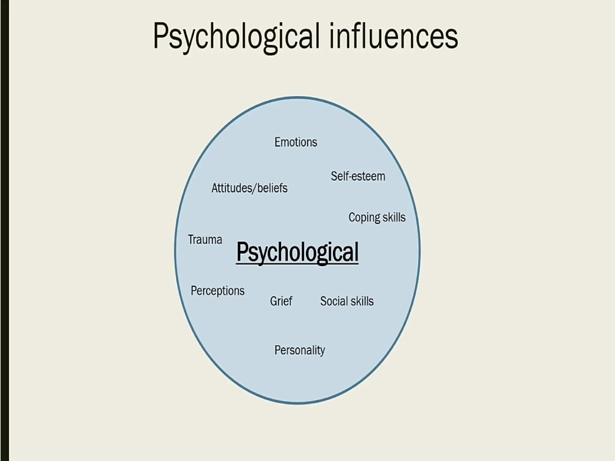 Bio-medical model vs biopsycho-social model .pptx