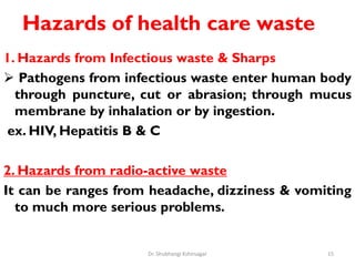Hazards of health care waste
1. Hazards from Infectious waste & Sharps
 Pathogens from infectious waste enter human body
through puncture, cut or abrasion; through mucus
membrane by inhalation or by ingestion.
ex. HIV, Hepatitis B & C
2. Hazards from radio-active waste
It can be ranges from headache, dizziness & vomiting
to much more serious problems.
15
Dr. Shubhangi Kshirsagar
 