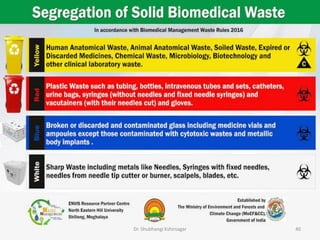 40
Dr. Shubhangi Kshirsagar
 