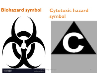 Biohazard symbol Cytotoxic hazard
symbol
43
Dr. Shubhangi Kshirsagar
 