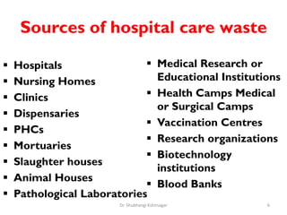 Sources of hospital care waste
 Hospitals
 Nursing Homes
 Clinics
 Dispensaries
 PHCs
 Mortuaries
 Slaughter houses
 Animal Houses
 Pathological Laboratories
 Medical Research or
Educational Institutions
 Health Camps Medical
or Surgical Camps
 Vaccination Centres
 Research organizations
 Biotechnology
institutions
 Blood Banks
6
Dr. Shubhangi Kshirsagar
 