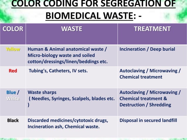 bio medical waste management assignment pdf