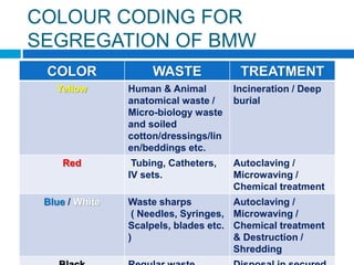 Bio medical waste management | PPTX