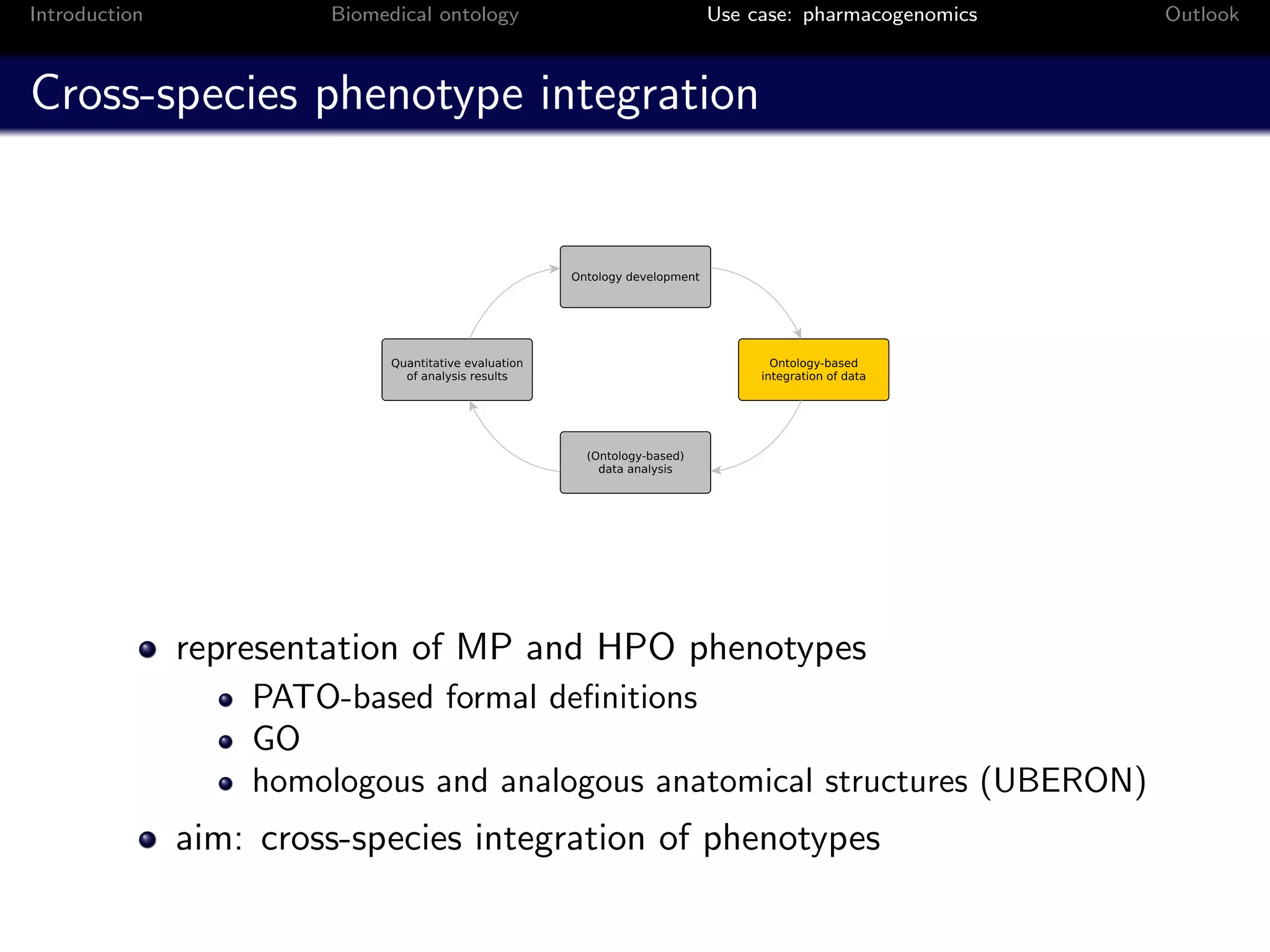 Introduction            Biomedical ontology     Use case: pharmacogenomics   Outlook



Cross-species phenotype integration




               representation of MP and HPO phenotypes
                   PATO-based formal deﬁnitions
                   GO
                   homologous and analogous anatomical structures (UBERON)
               aim: cross-species integration of phenotypes
 