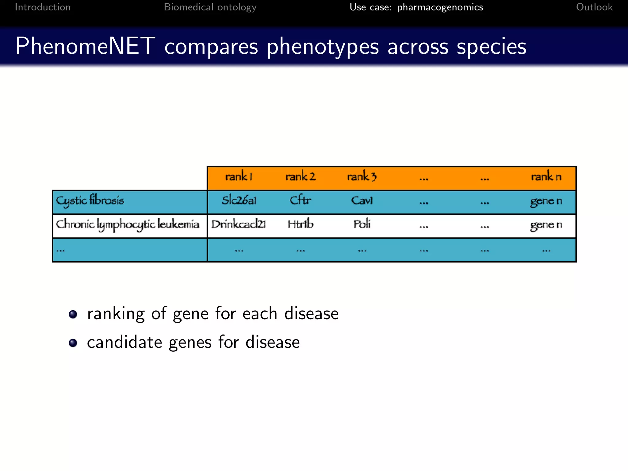 Introduction            Biomedical ontology       Use case: pharmacogenomics   Outlook



PhenomeNET compares phenotypes across species




               ranking of gene for each disease
               candidate genes for disease
 