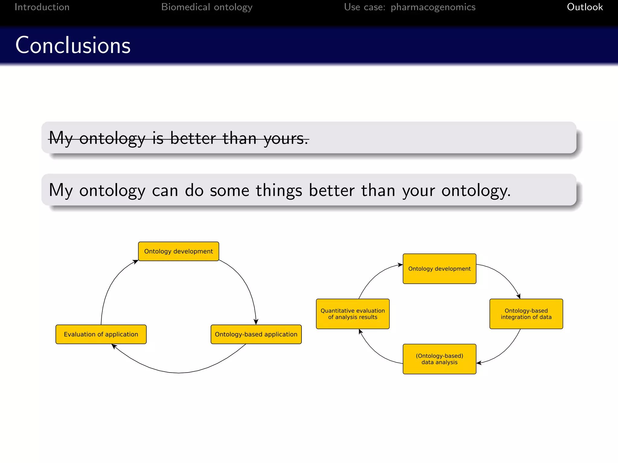 Introduction         Biomedical ontology   Use case: pharmacogenomics   Outlook



Conclusions


       My ontology is better than yours.

       My ontology can do some things better than your ontology.
 