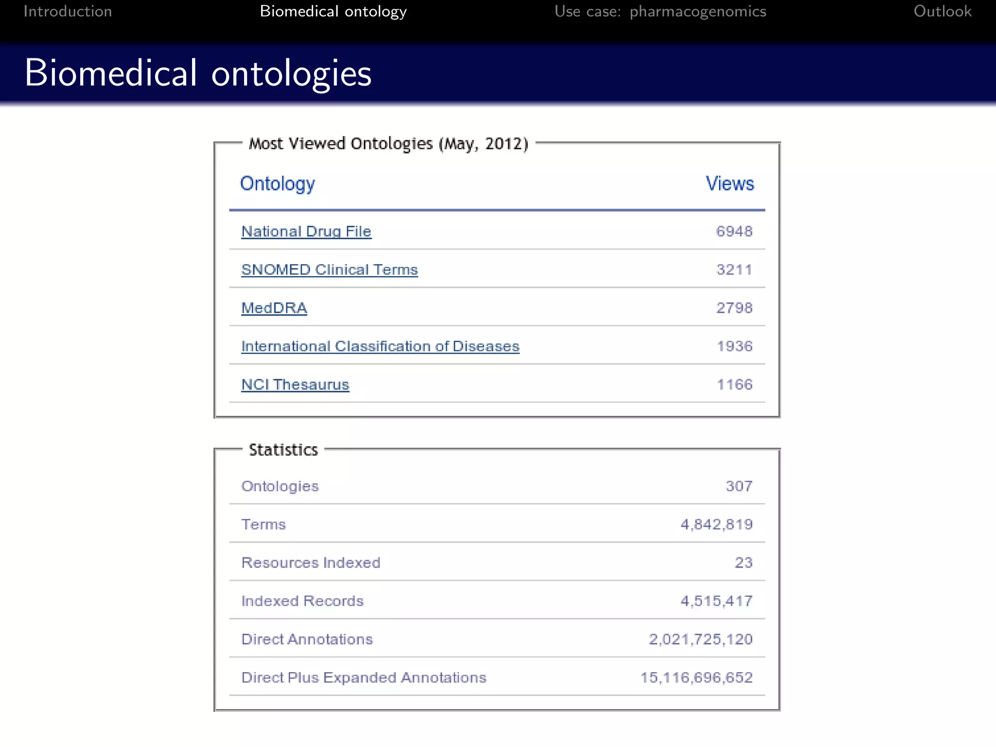Introduction   Biomedical ontology   Use case: pharmacogenomics   Outlook



Biomedical ontologies
 