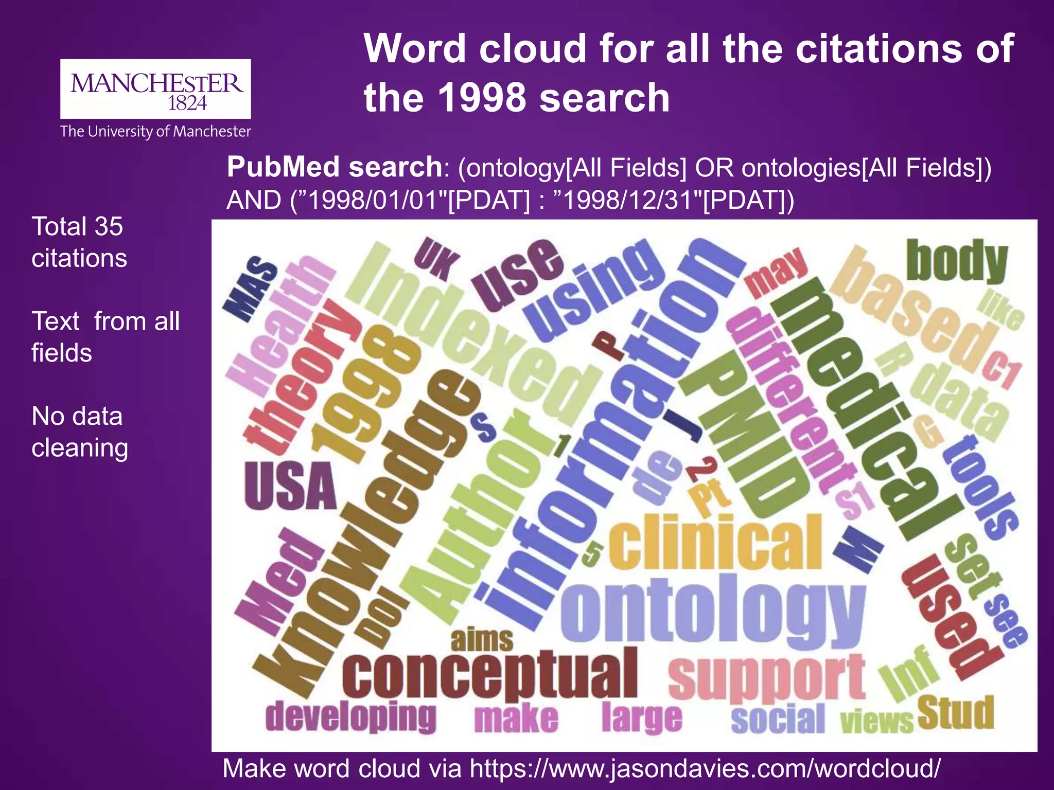 Word cloud for all the citations of
the 1998 search
Total 35
citations
Text from all
fields
No data
cleaning
Make word cloud via https://www.jasondavies.com/wordcloud/
PubMed search: (ontology[All Fields] OR ontologies[All Fields])
AND (”1998/01/01"[PDAT] : ”1998/12/31"[PDAT])
 