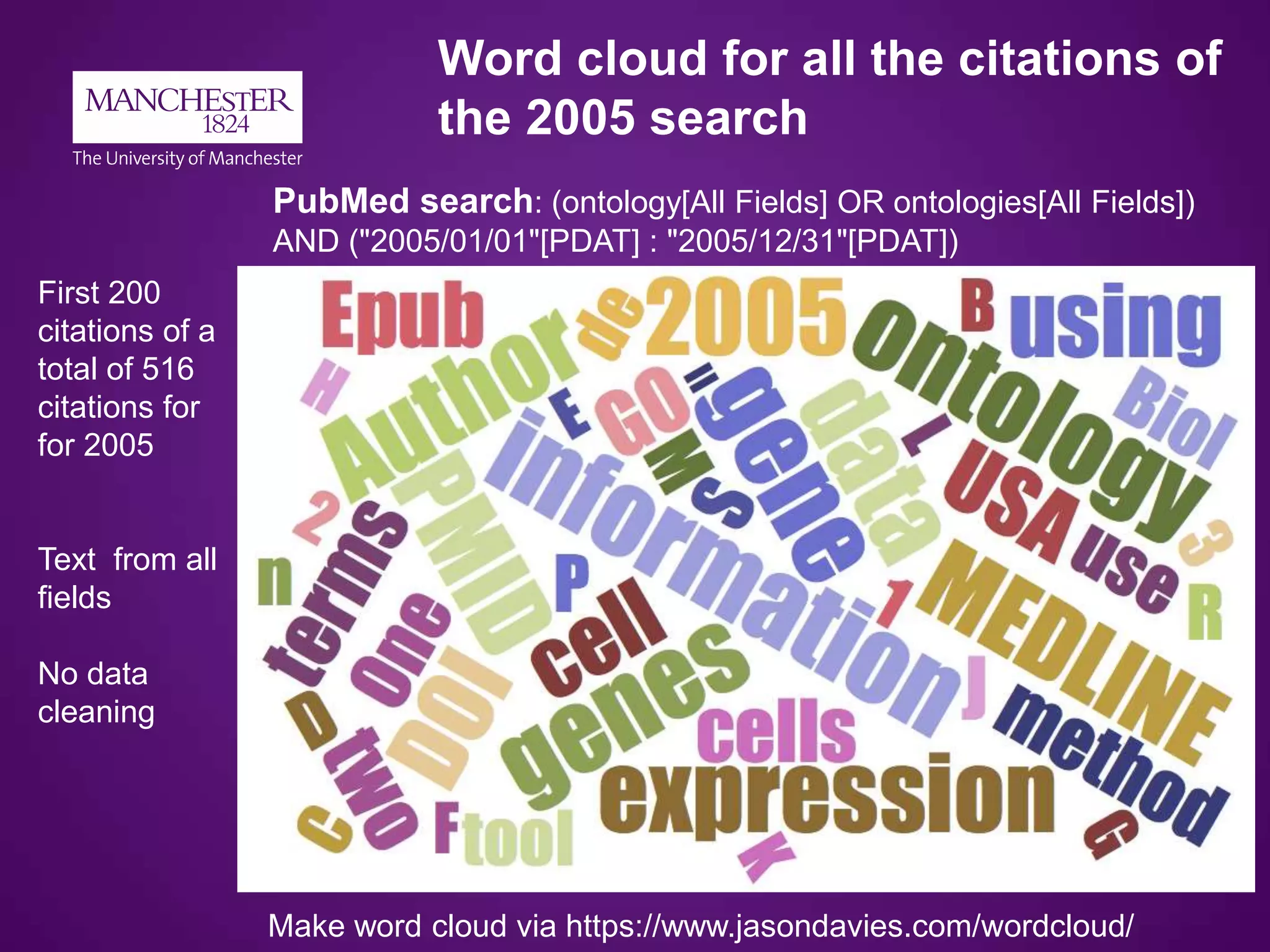 Word cloud for all the citations of
the 2005 search
First 200
citations of a
total of 516
citations for
for 2005
Text from all
fields
No data
cleaning
Make word cloud via https://www.jasondavies.com/wordcloud/
PubMed search: (ontology[All Fields] OR ontologies[All Fields])
AND ("2005/01/01"[PDAT] : "2005/12/31"[PDAT])
 