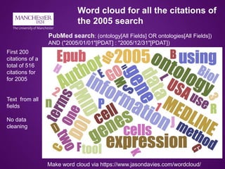 Word cloud for all the citations of
the 2005 search
First 200
citations of a
total of 516
citations for
for 2005
Text from...