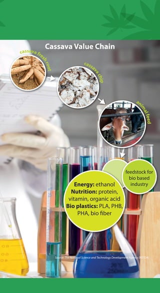 Joint Tube Bioplastic