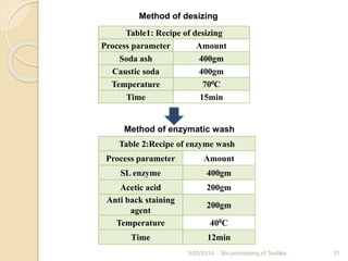 Bio processing of textiles - Rafsan | PPTX