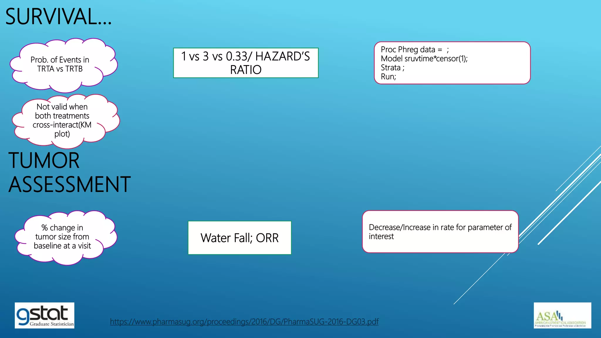 TUMOR
ASSESSMENT
% change in
tumor size from
baseline at a visit
Water Fall; ORR
SURVIVAL…
Prob. of Events in
TRTA vs TRTB
1 vs 3 vs 0.33/ HAZARD’S
RATIO
Proc Phreg data = ;
Model sruvtime*censor(1);
Strata ;
Run;
Decrease/Increase in rate for parameter of
interest
https://www.pharmasug.org/proceedings/2016/DG/PharmaSUG-2016-DG03.pdf
Not valid when
both treatments
cross-interact(KM
plot)
 