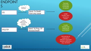ENDPOINT
S
OS
Rand. To Death
from any cause
Precisely
measured;
Universally
Accepted
Larger
Studies; Non-
cancerous
Deaths
PFS/TTP
Rand. To Prog. Of
disease/Death
Smaller
Sample Size;
objective &
quantitative
Tumor
Assessment,
Deaths rand. Rel.
to tumor
progression
Survival, ITT
population
Not precise as
subjected to
selection bias/open
labelled; definitions
vary, Sensitive
https://www.fda.gov/downloads/drugsGuidanceComplianceRegulatoyInformation/Guidance/UCM071590.pdf
 