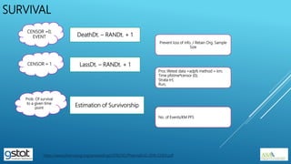 CENSOR =0;
EVENT DeathDt. – RANDt. + 1
CENSOR = 1 LassDt. – RANDt. + 1
Prevent loss of info. / Retain Org. Sample
Size
SURVIVAL
Estimation of Survivorship
Prob. Of survival
to a given time
point
Proc lifetest data =adpfs method = km;
Time pfstime*censor (0);
Strata trt;
Run;
No. of Events/KM PFS
https://www.pharmasug.org/proceedings/2016/DG/PharmaSUG-2016-DG03.pdf
 