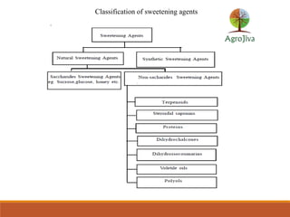 Classification of sweetening agents
 