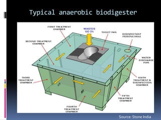 Typical anaerobic biodigester
Source: Stone India
 