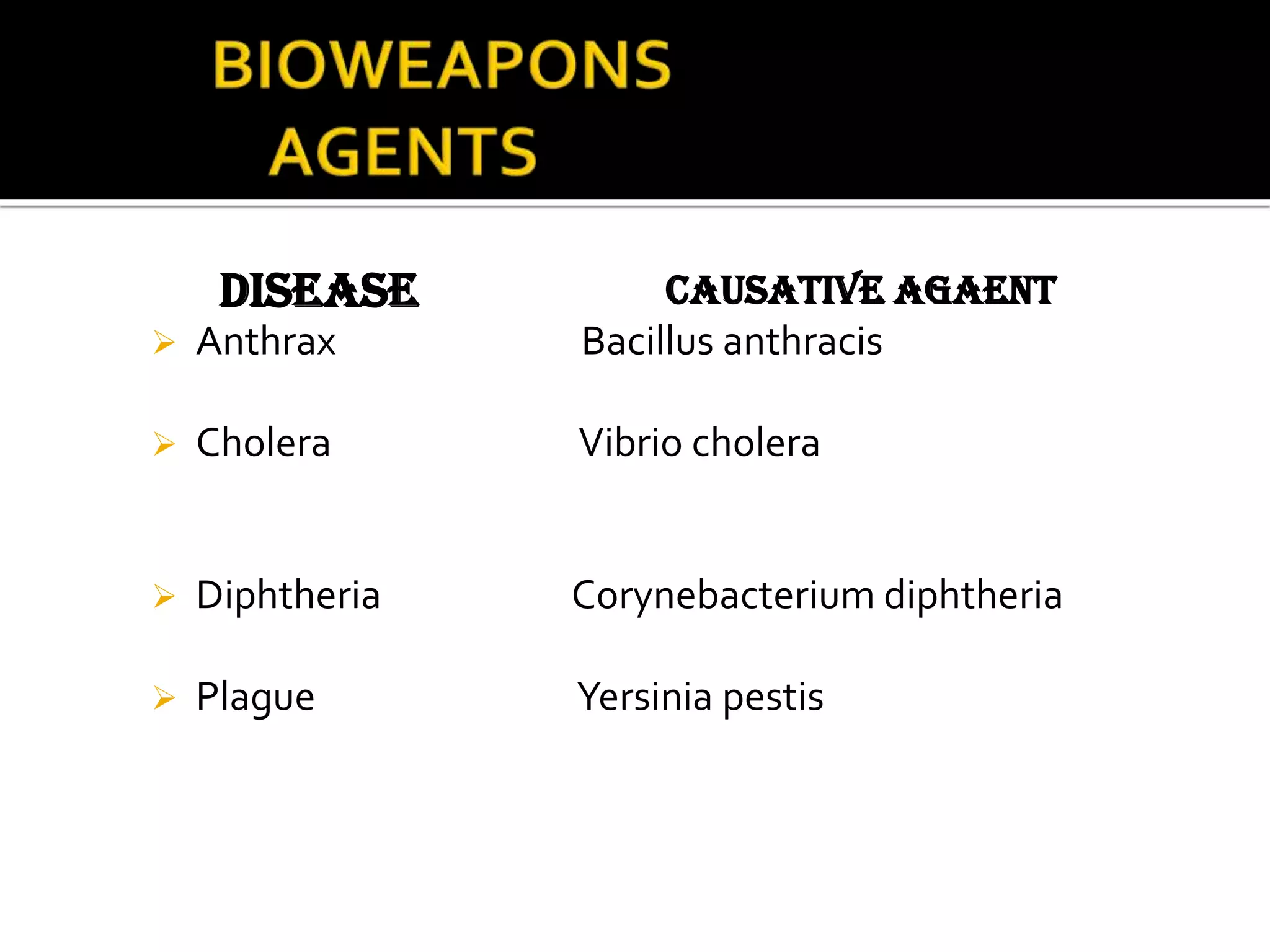 Bioweapons | PPSX