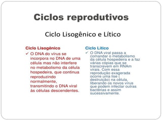 Ciclos reprodutivos
 