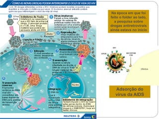 Adsorção do
vírus da AIDS
Na época em que foi
feito o folder ao lado,
a pesquisa sobre
drogas antiretrovirais
ainda estava no início
 
