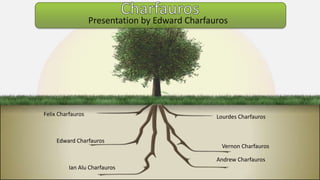 Felix Charfauros
Edward Charfauros
Ian Alu Charfauros
Lourdes Charfauros
Vernon Charfauros
Andrew Charfauros
Presentation by Edward Charfauros
 
