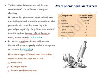 BIO102 : Cell Biology lecture slides.pdf