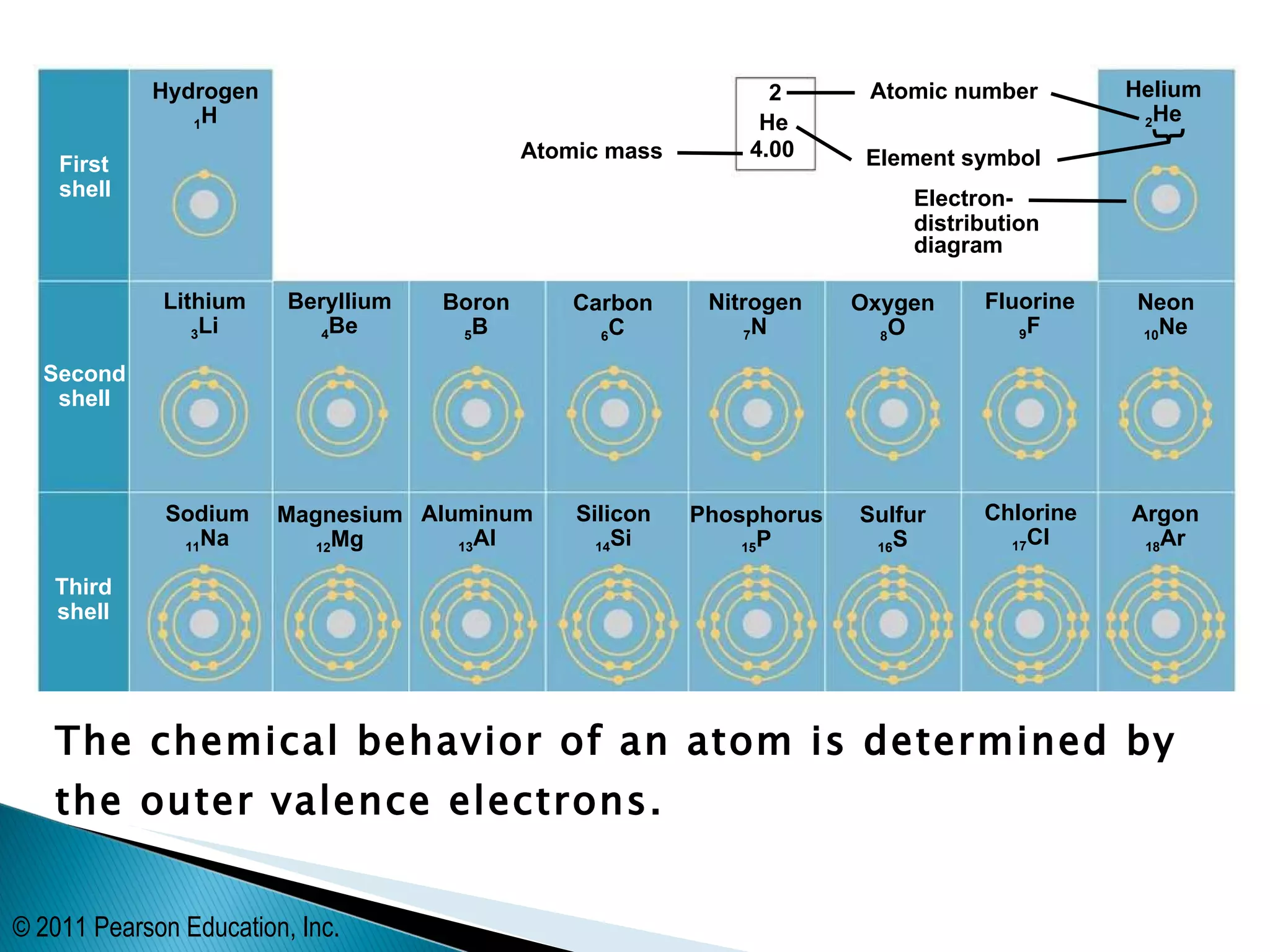 BIO106 Covalent Bonds | PPT