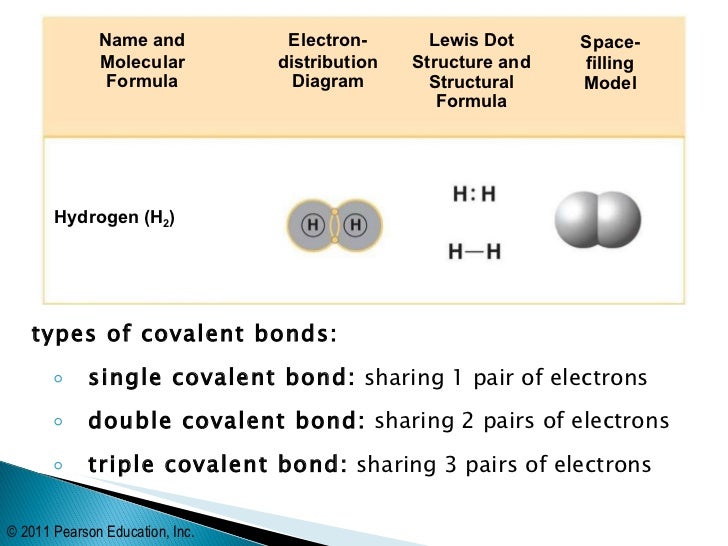 BIO106 Covalent Bonds