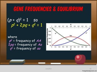 Gene frequencies & equilibrium
(p + q)2 = 1 so
p2 + 2pq + q2 = 1
where
p2 = frequency of AA
2pq = frequency of Aa
q2 = frequency of aa
12cces2015
 
