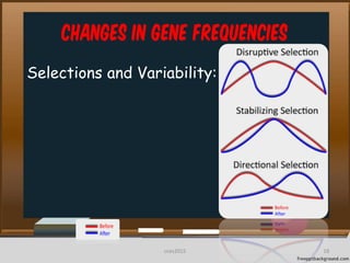 Changes in Gene frequencies
Selections and Variability:
18cces2015
 