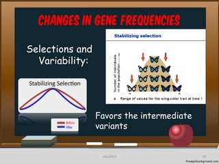 Changes in Gene frequencies
Selections and
Variability:
Favors the intermediate
variants
20cces2015
 