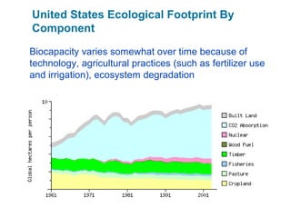 United States Ecological Footprint By
Component
Biocapacity varies somewhat over time because of
technology, agricultural practices (such as fertilizer use
and irrigation), ecosystem degradation
 