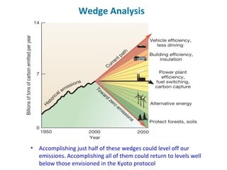 • Accomplishing just half of these wedges could level off our
emissions. Accomplishing all of them could return to levels well
below those envisioned in the Kyoto protocol
Wedge Analysis
 