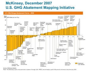 McKinsey, December 2007
U.S. GHG Abatement Mapping Initiative
 