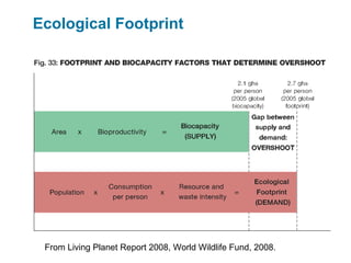 Ecological Footprint
From Living Planet Report 2008, World Wildlife Fund, 2008.
 