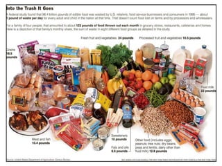 Bio112 ecological footprint