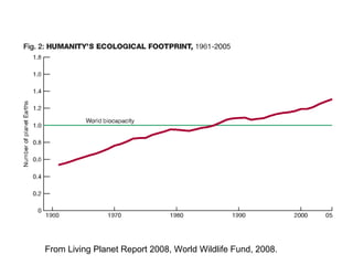 From Living Planet Report 2008, World Wildlife Fund, 2008.
 