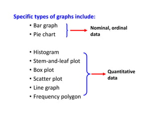 Histogram Graph Nomial Scale bio 1 & 2.pptx