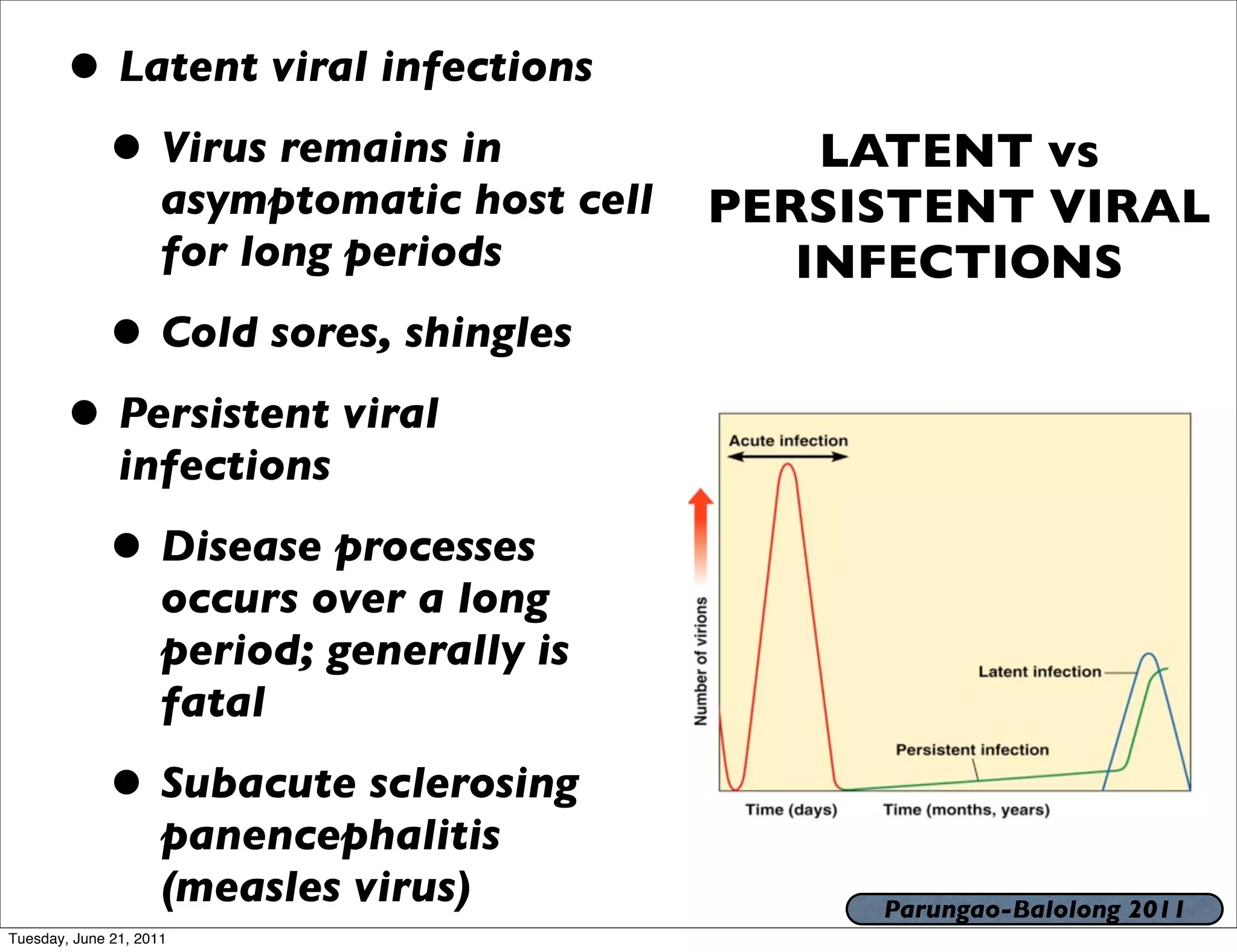 • Latent viral infections
        • Virus remains in                        LATENT vs
                     asymptomatic host cell   PERSISTENT VIRAL
                     for long periods            INFECTIONS
             • Cold sores, shingles
       • Persistent viral
               infections

             • Disease processes
                     occurs over a long
                     period; generally is
                     fatal

             • Subacute sclerosing
                     panencephalitis
                     (measles virus)               Parungao-Balolong 2011
Tuesday, June 21, 2011
 