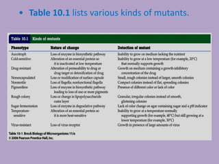 • Table 10.1 lists various kinds of mutants.
 