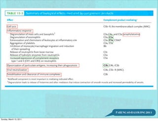 PARUNGAO-BALOLONG 2011

Sunday, March 13, 2011
 